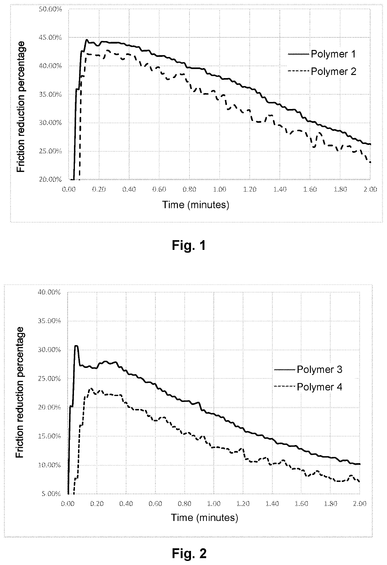 Fracturing fluid comprising a (CO)polymer of a hydrated crystalline form of 2-acrylamido-2-methylpropane sulphonic acid and hydraulic fracturing method