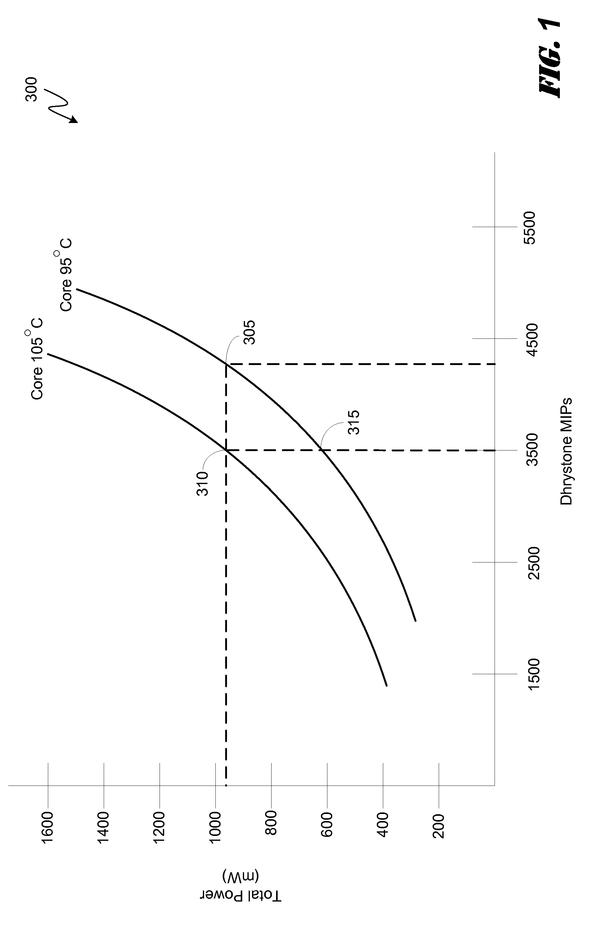 Thermally driven workload scheduling in a heterogeneous multi-processor system on a chip