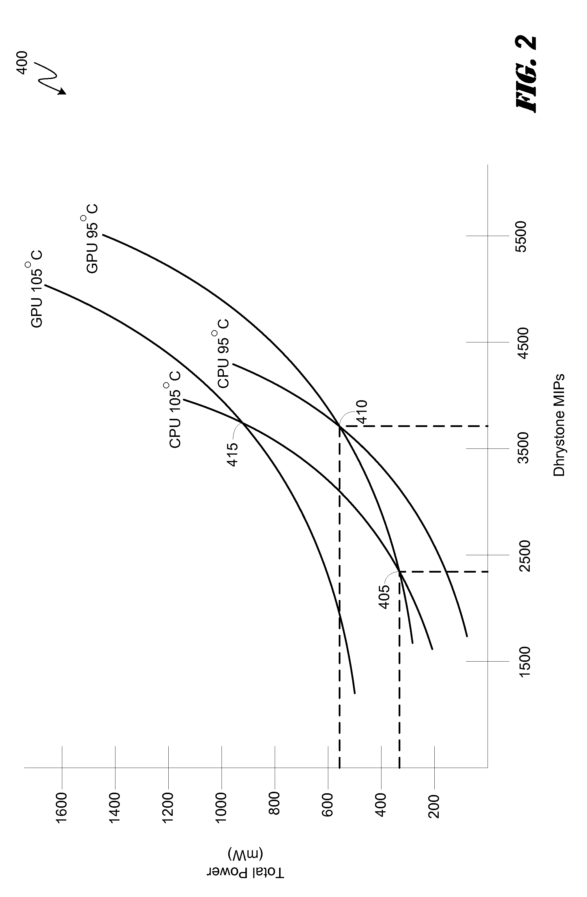 Thermally driven workload scheduling in a heterogeneous multi-processor system on a chip