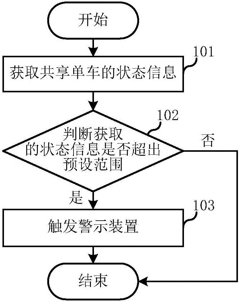 Sharing bicycle and docking method thereof