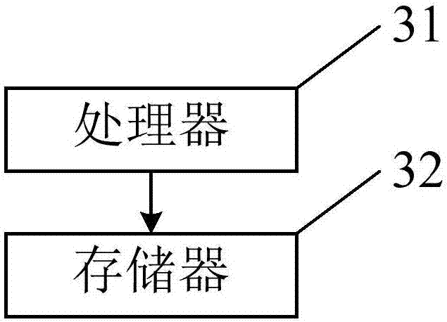 Sharing bicycle and docking method thereof