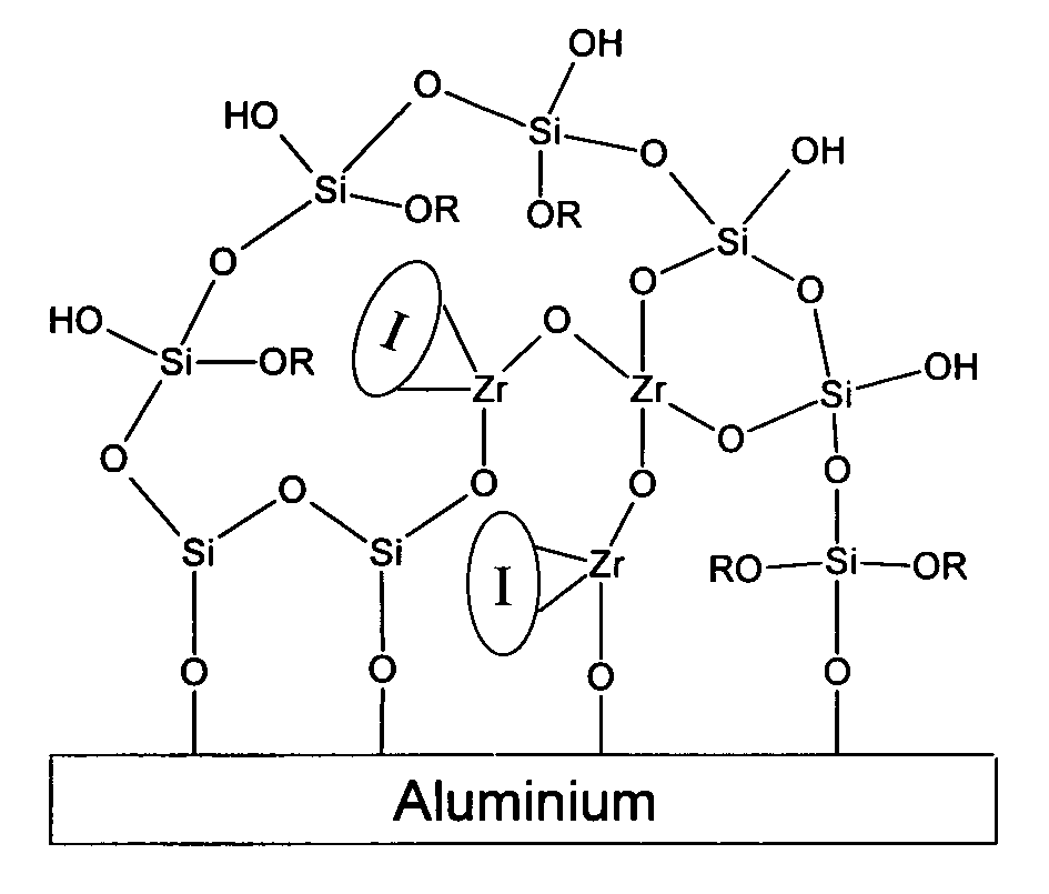 Organosilane Coating Compositions and Use Thereof