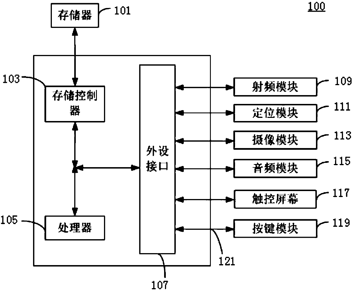 Information collection method and device