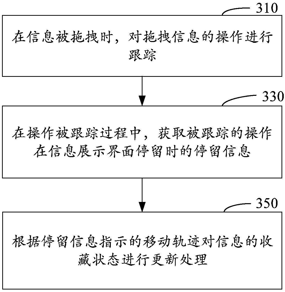 Information collection method and device