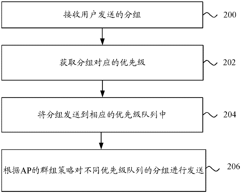 Method and device for accessing wireless service