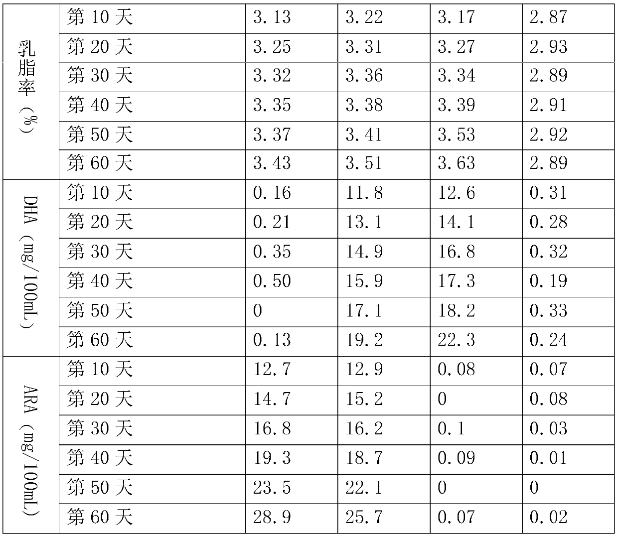 Feed for improving butter-fat percentage of ruminant and preparation method thereof