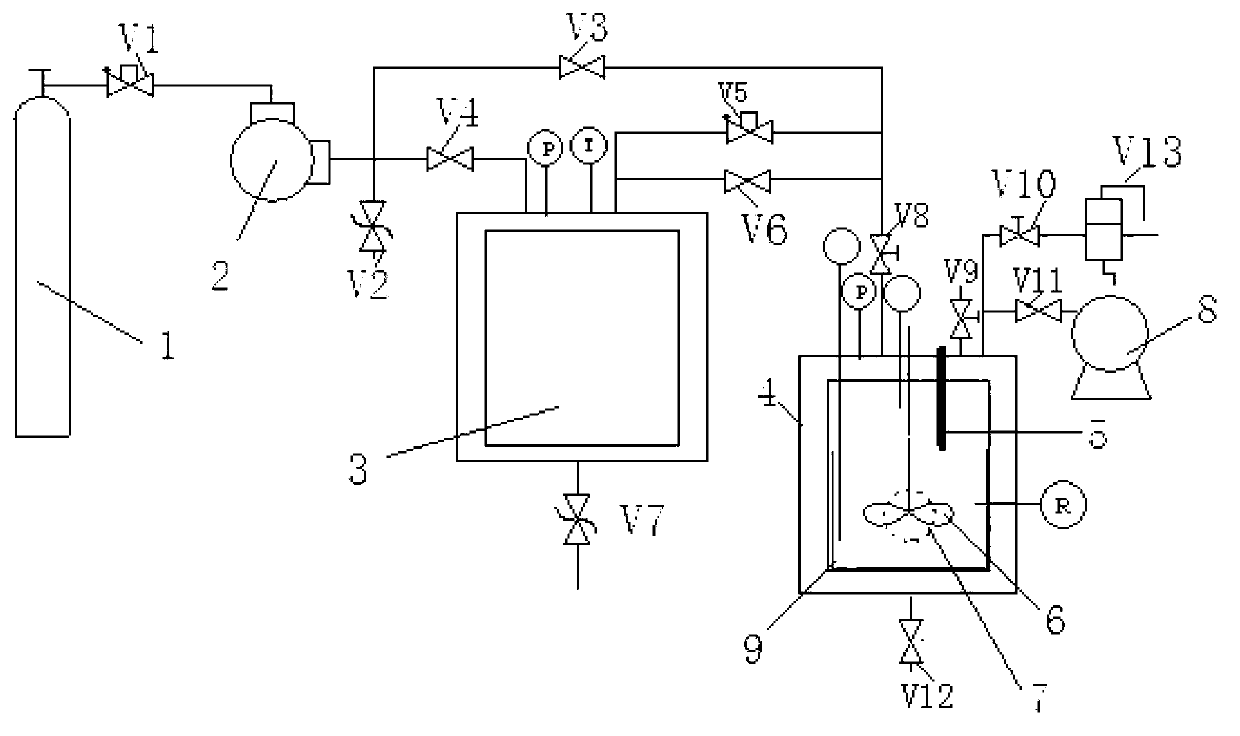 Device and method for kinetic study of drilling fluid and natural gas hydrate