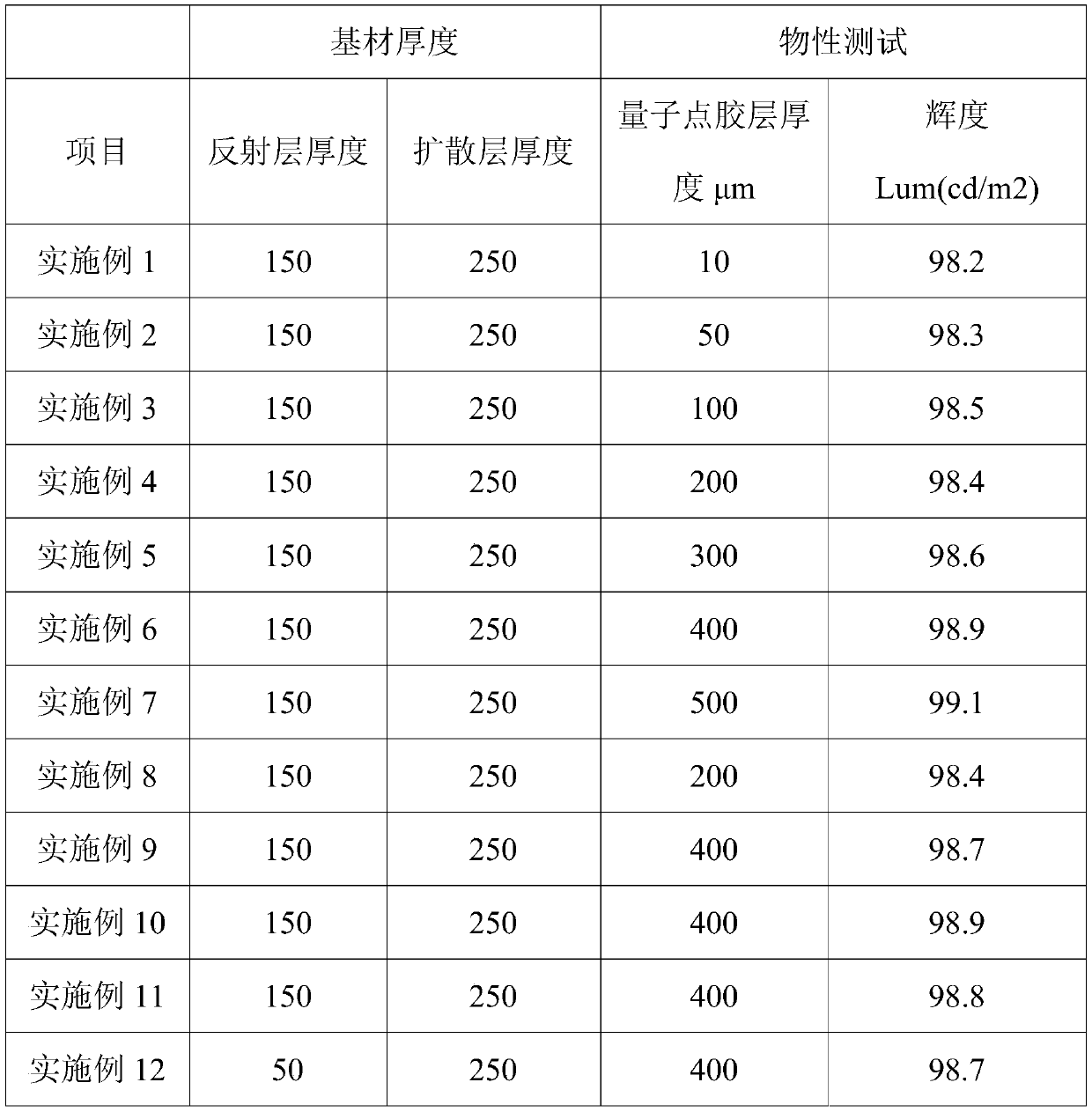 Composite film, preparation method and application thereof and backlight module