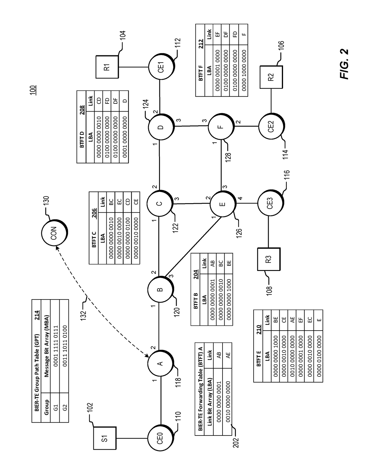 Failure protection for traffic-engineered bit indexed explicit replication