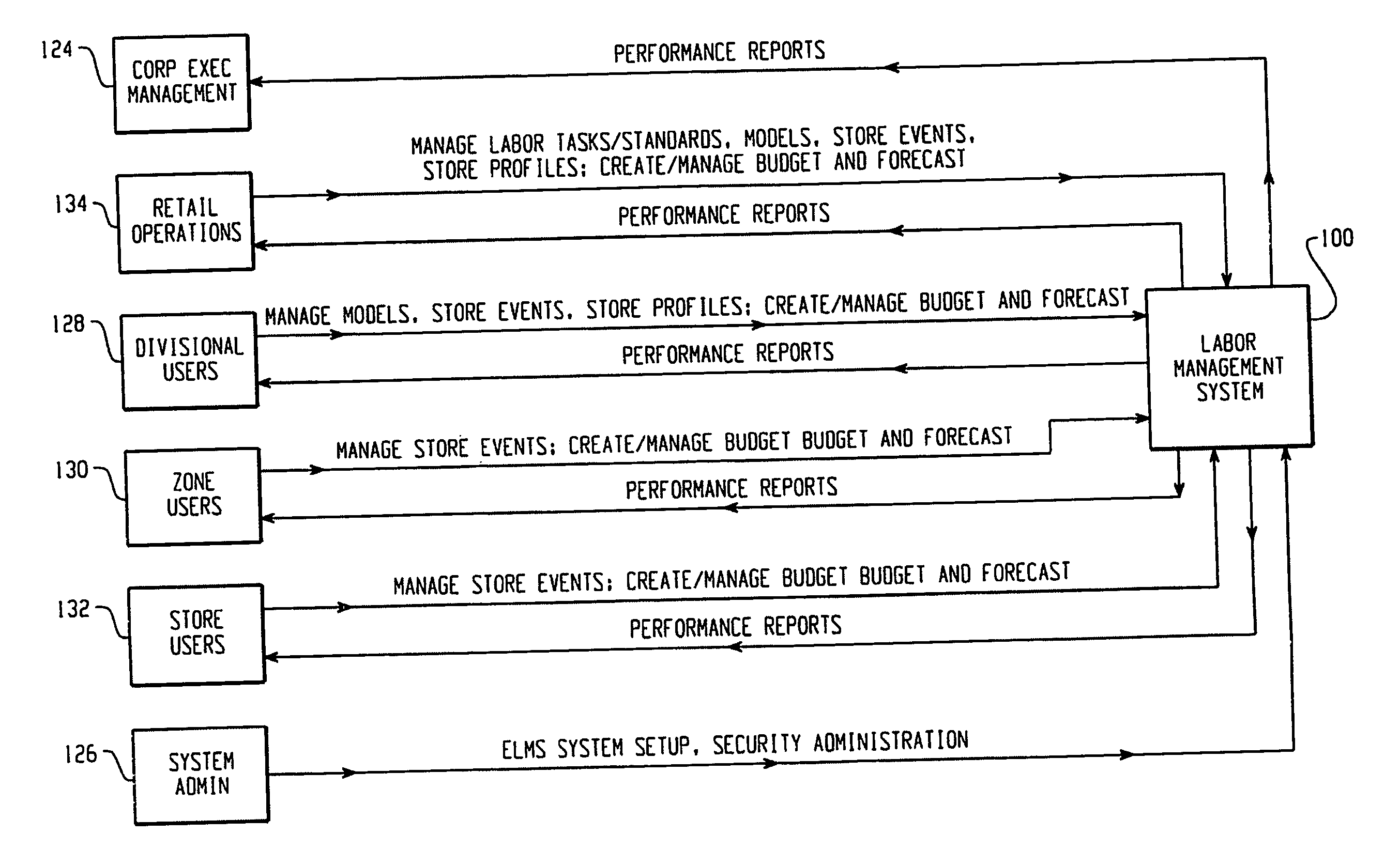 Labor and transaction management system and method