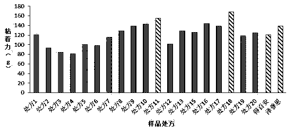 Skin external preparation containing flurbiprofen