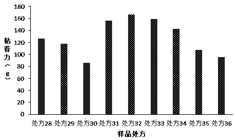 Skin external preparation containing flurbiprofen