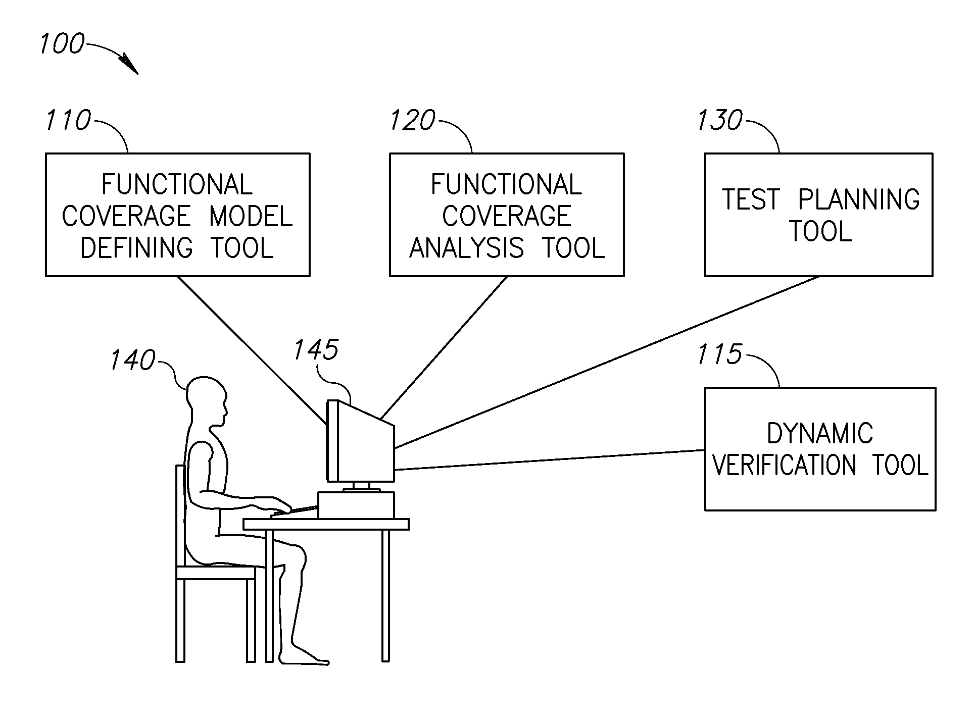 BDD-based functional modeling