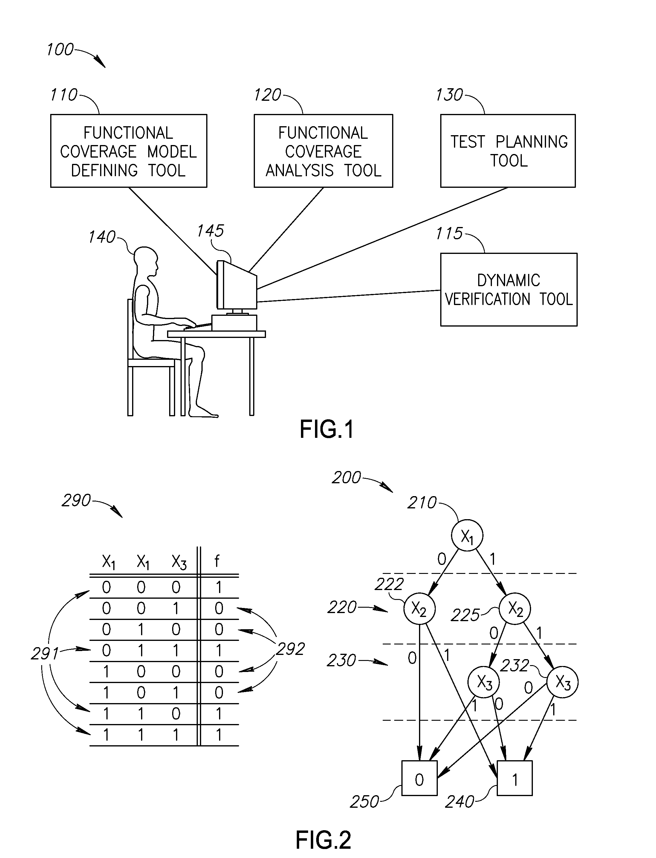 BDD-based functional modeling