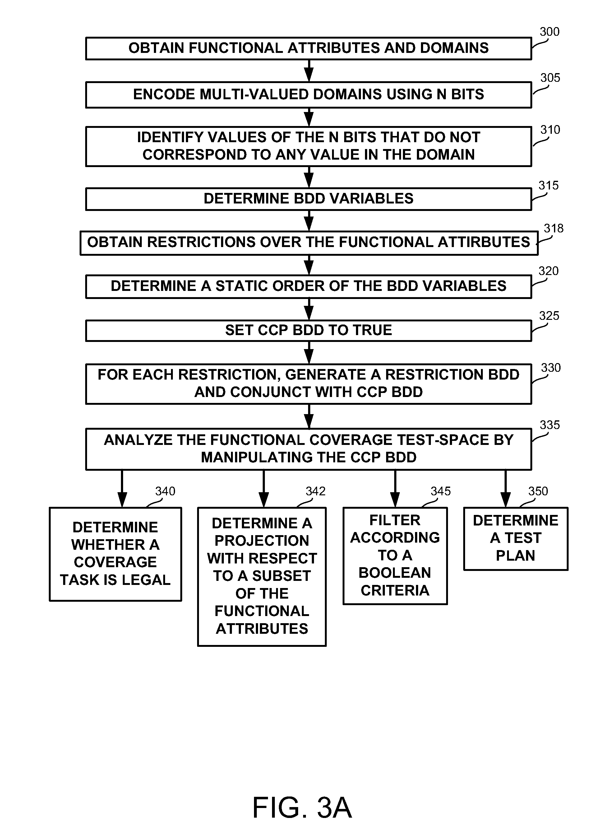 BDD-based functional modeling