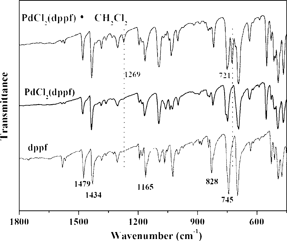 Synthetic method of [1,1'- bis-(diphenyl phosphine) ferrocene] palladium dichloride methylene dichloride complex