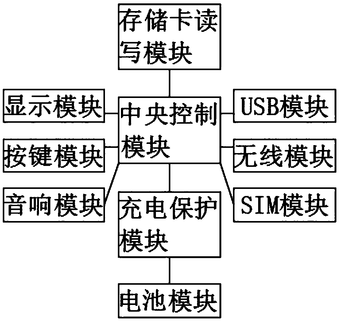 Intelligent dispatching telephone system based on automatic dialing of line name