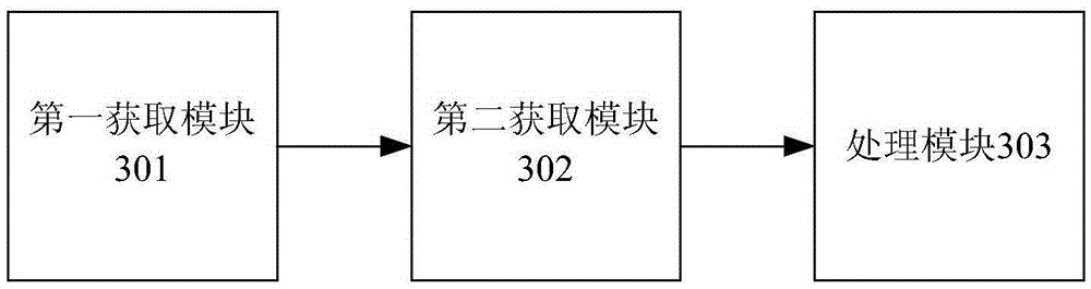 Methods and devices for obtaining frontal human face images