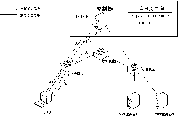 Terminal equipment real-time connecting and disconnecting sensing method based on SDN