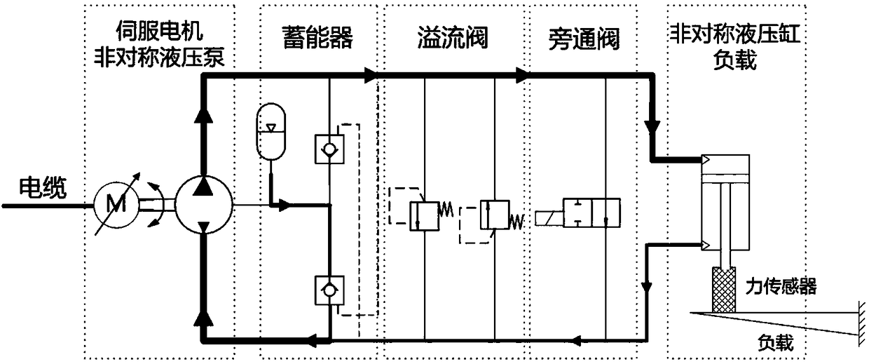 Electro-hydrostatic actuator of asymmetric pump-controlled asymmetric hydraulic cylinder