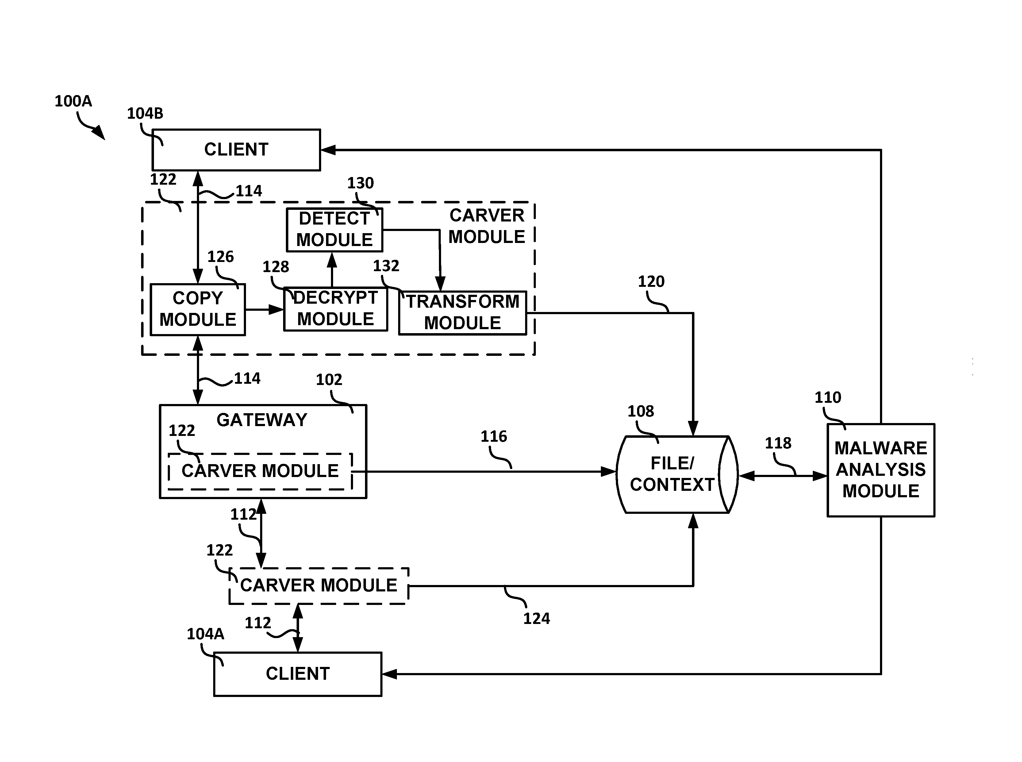 Systems and methods for malware analysis of network traffic