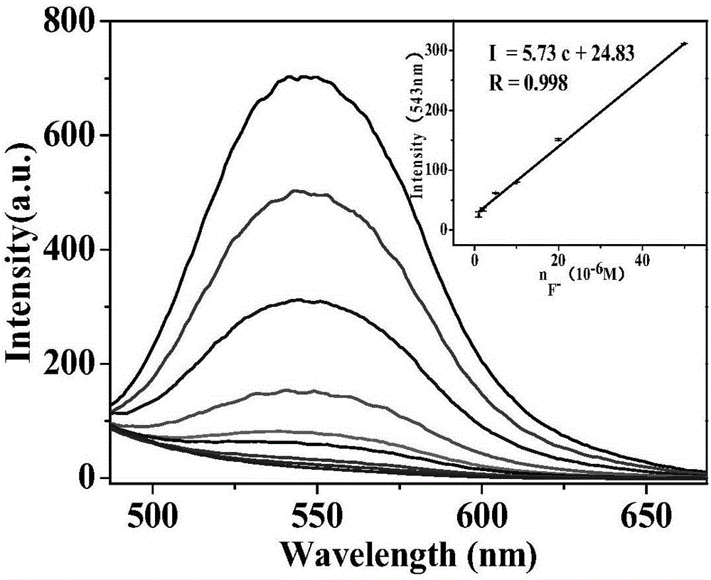 Fluorine ion detection probe based on aggregation-induced emission as well as preparation method and application of fluorine ion detection probe