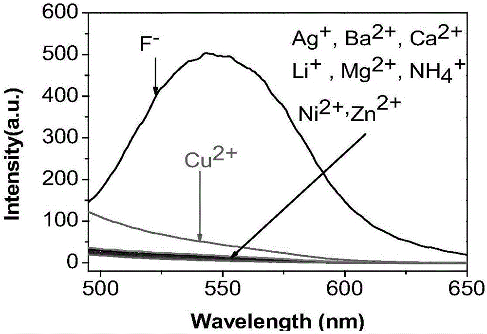 Fluorine ion detection probe based on aggregation-induced emission as well as preparation method and application of fluorine ion detection probe