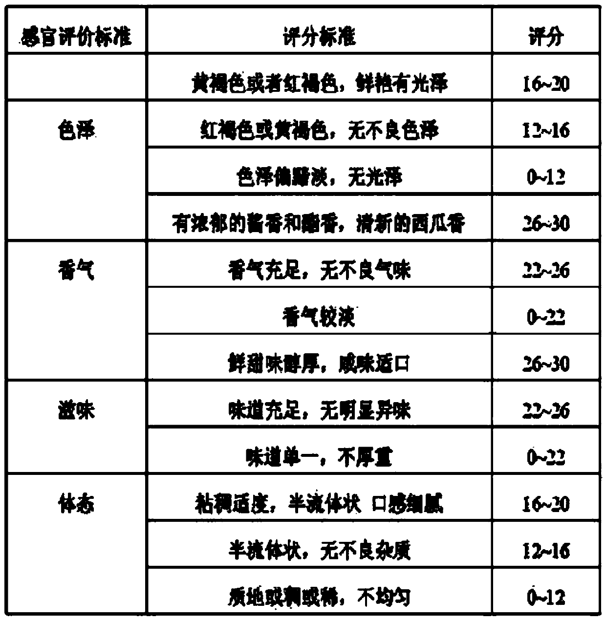 Mushroom watermelon sauce and preparation method thereof