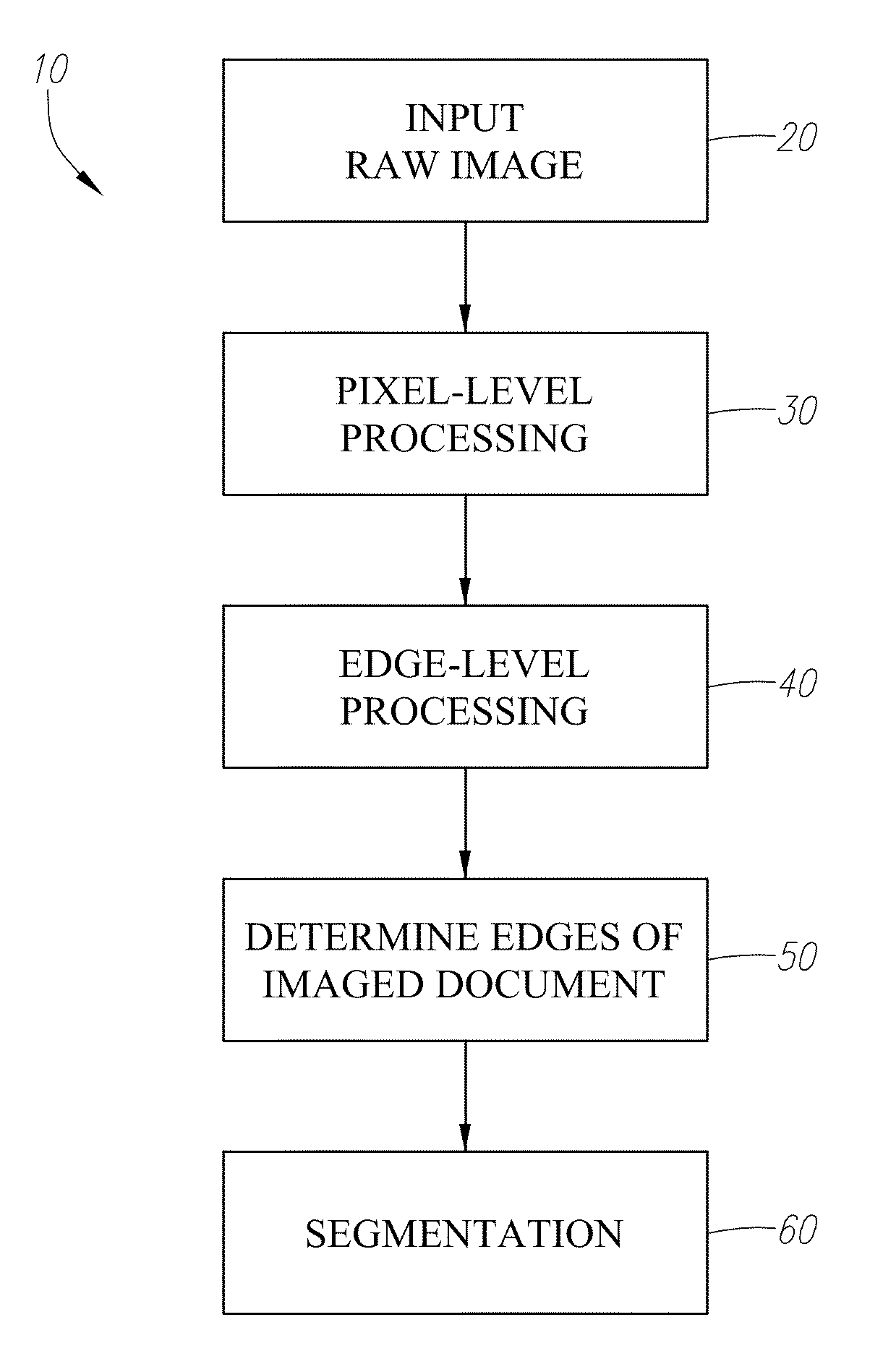 Photo-document segmentation method and system