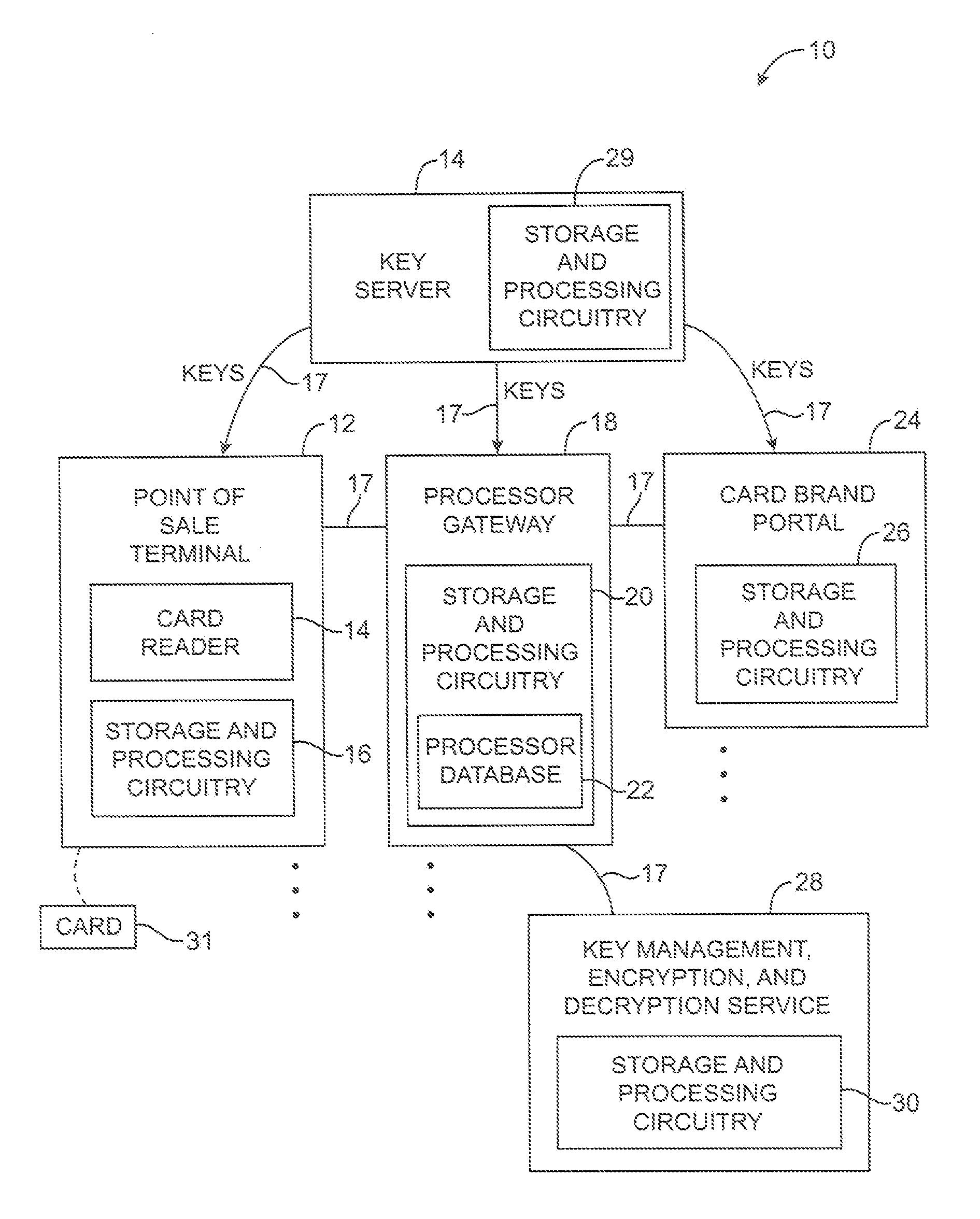 Purchase transaction system with encrypted payment card data