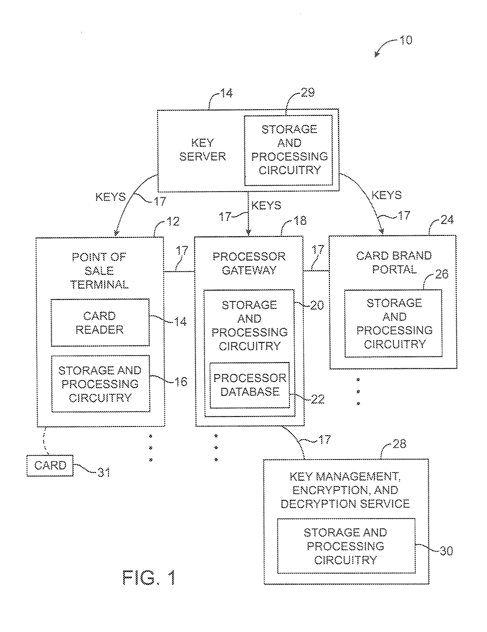 Purchase transaction system with encrypted payment card data