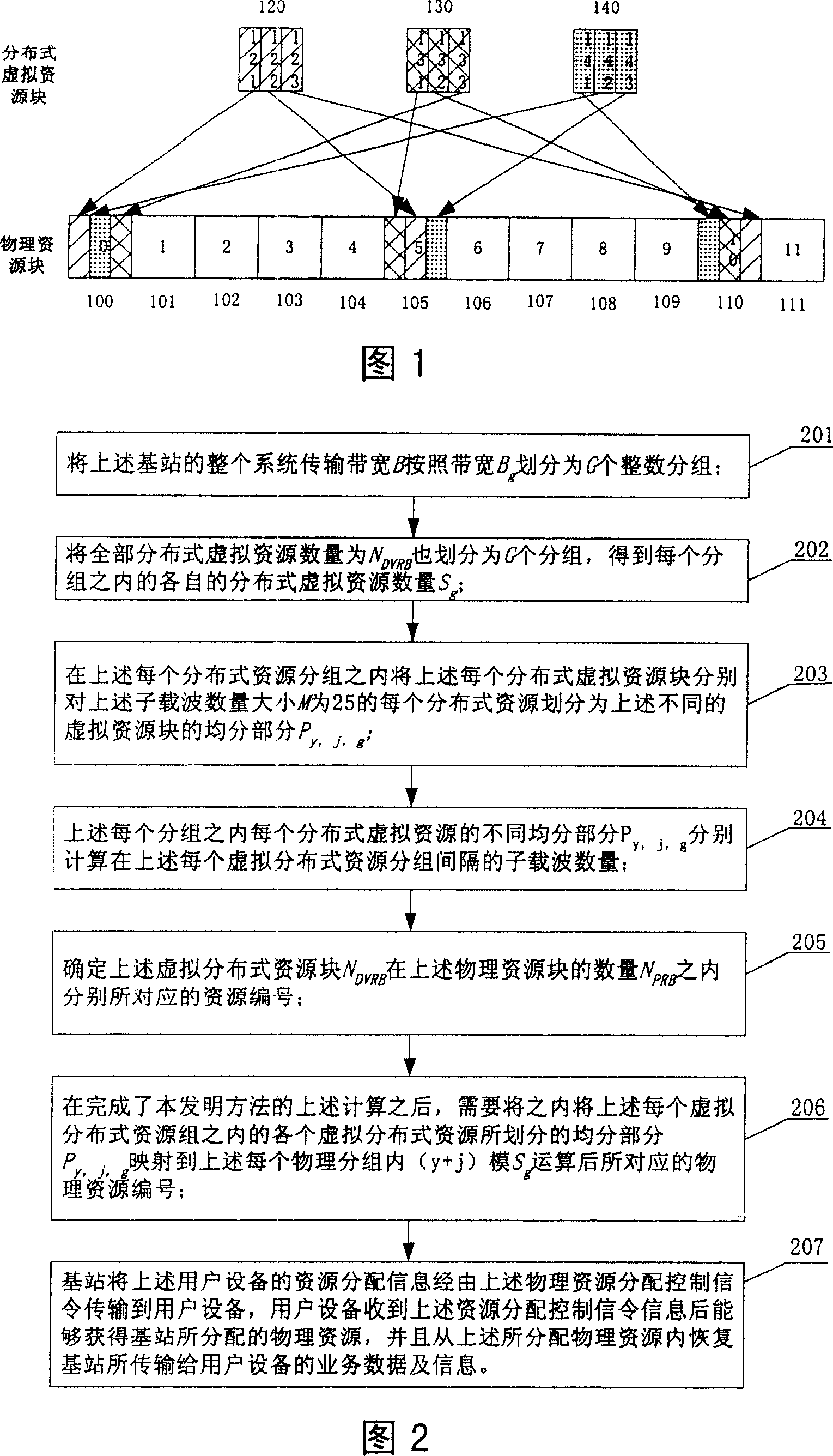 Resource allocation and control signaling transmission method