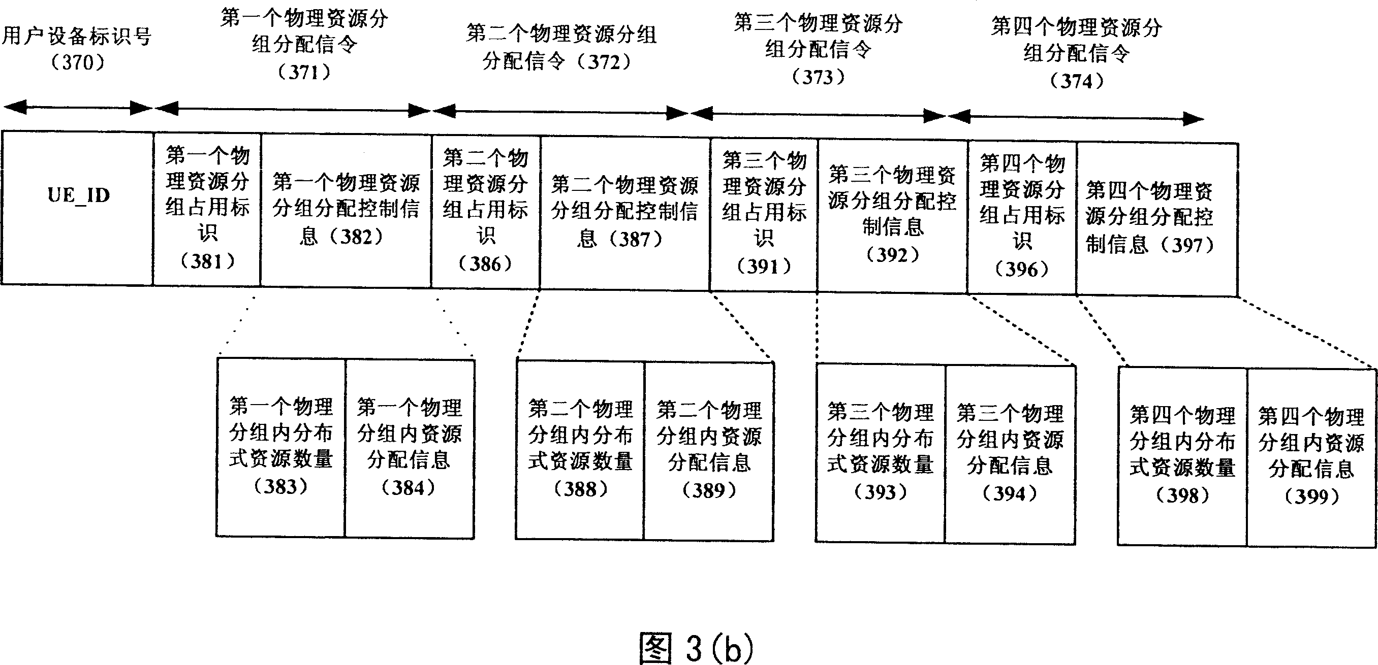 Resource allocation and control signaling transmission method