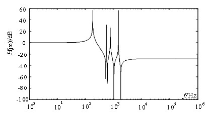 Fractal dimension-based ultrahigh voltage DC transmission line boundary element method