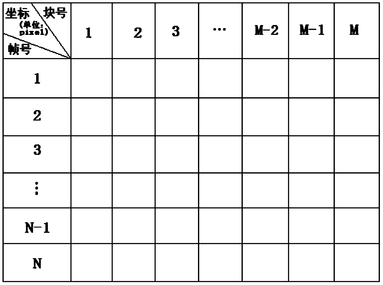 Intelligent breaking elongation test method of metal material based on random point tracking