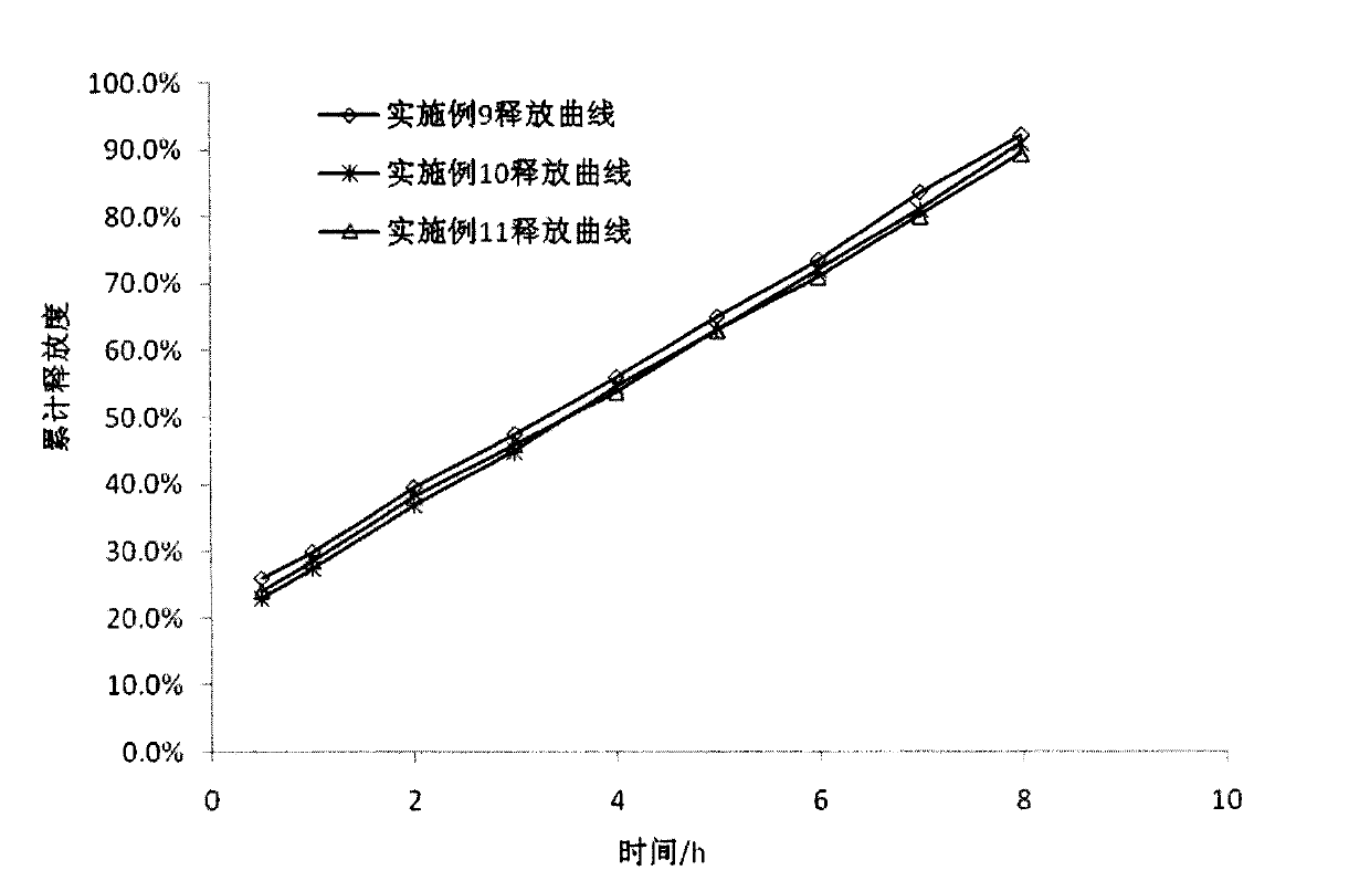 Zileuton-containing membrane-controlled slow release pellets and preparation method thereof