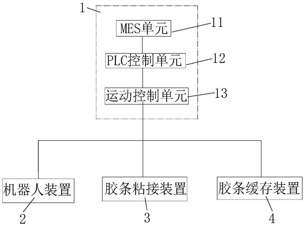 Rubber strip automatic bonding system and bonding method