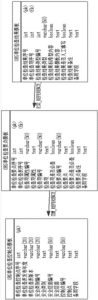 Grade-protection-oriented information system security compliance check method