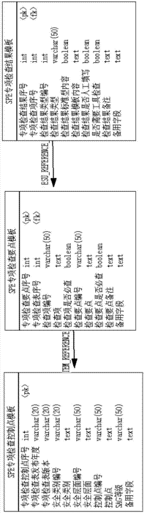 Grade-protection-oriented information system security compliance check method