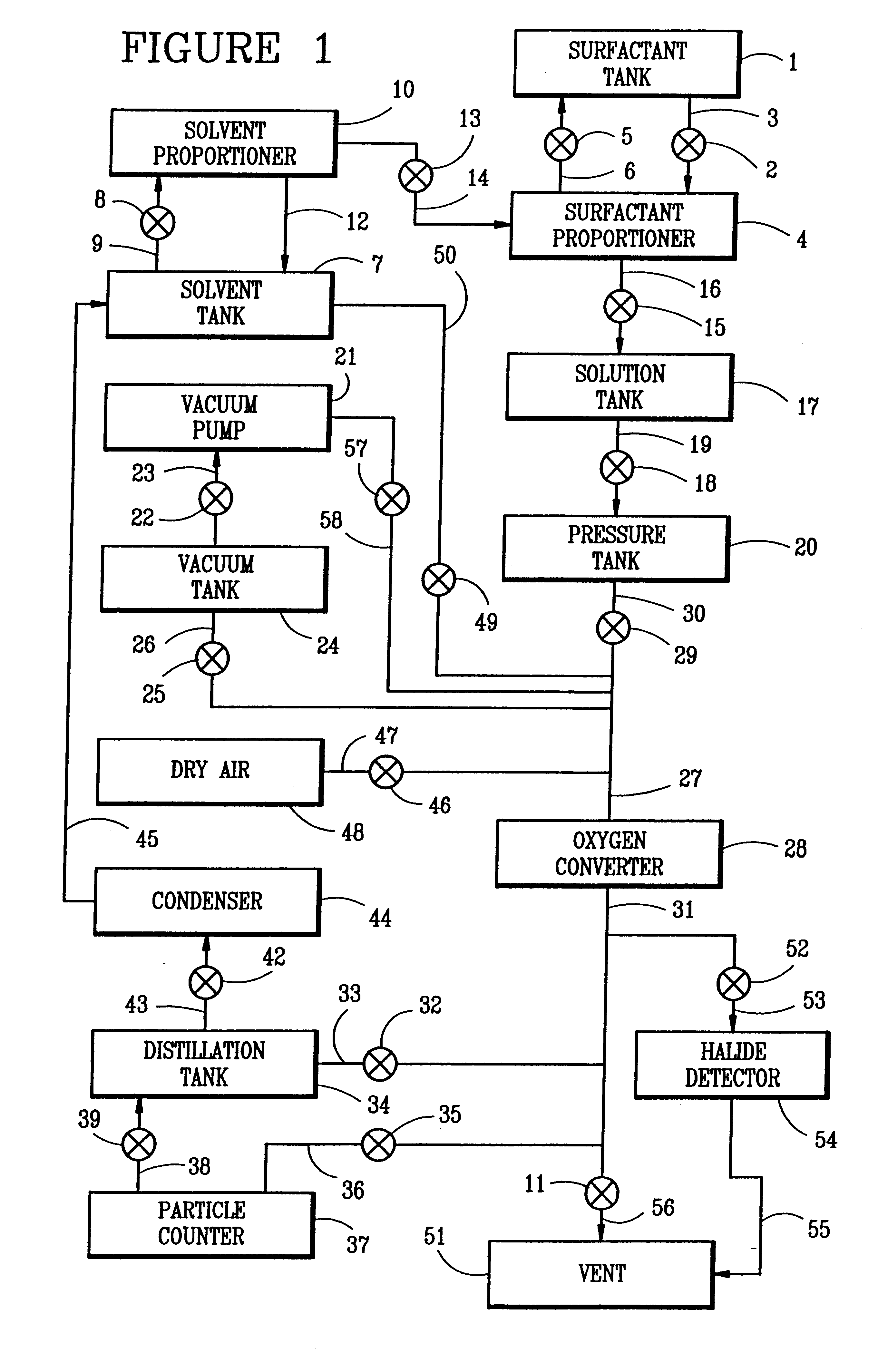 Methods, compositions and apparatus for cleaning surfaces