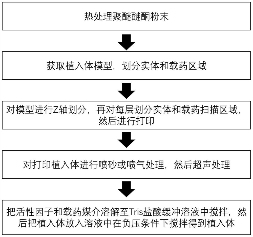 Drug sustained-release controllable polyether-ether-ketone implant and preparation method thereof