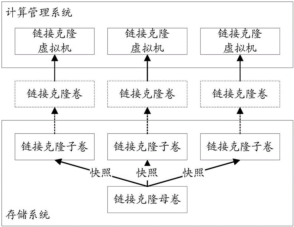 Linked clone master management method and apparatus