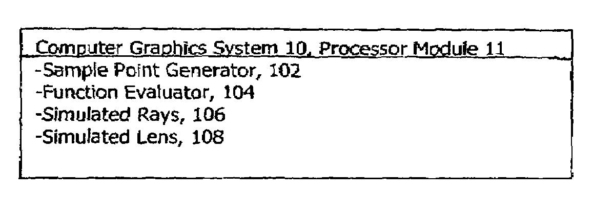 System and computer-implemented method for evaluating integrals using a quasi-Monte Carlo methodology in which sample points represent dependent samples generated using a low-discrepancy sequence