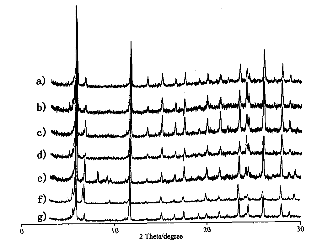 Crystalline catalysis material for reaction of preparing dimethyl ether from methanol by dehydration and preparation method thereof