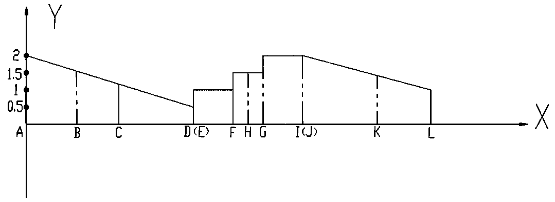 Pulse trigger based bistable contactor