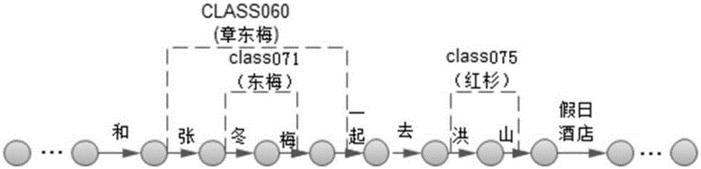 Self-adaptive identification method and system