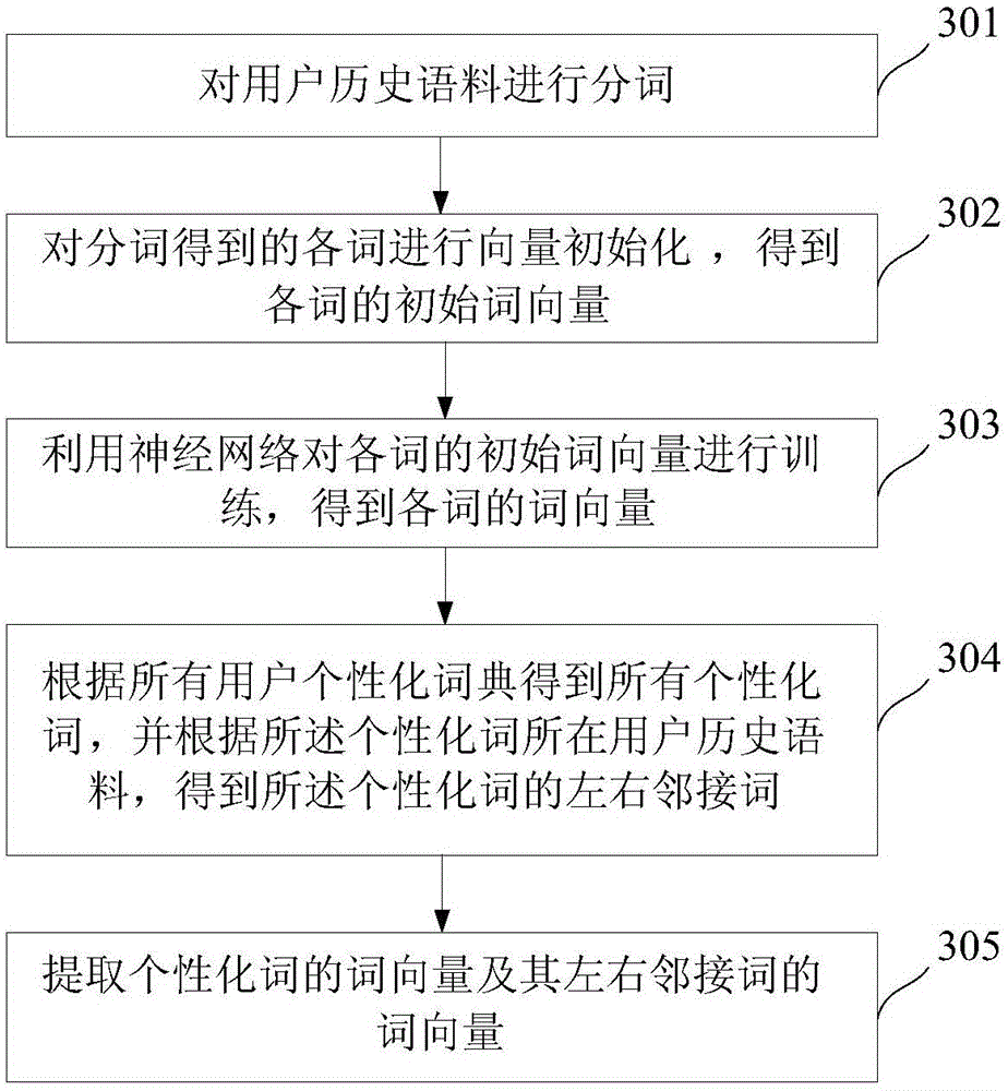 Self-adaptive identification method and system