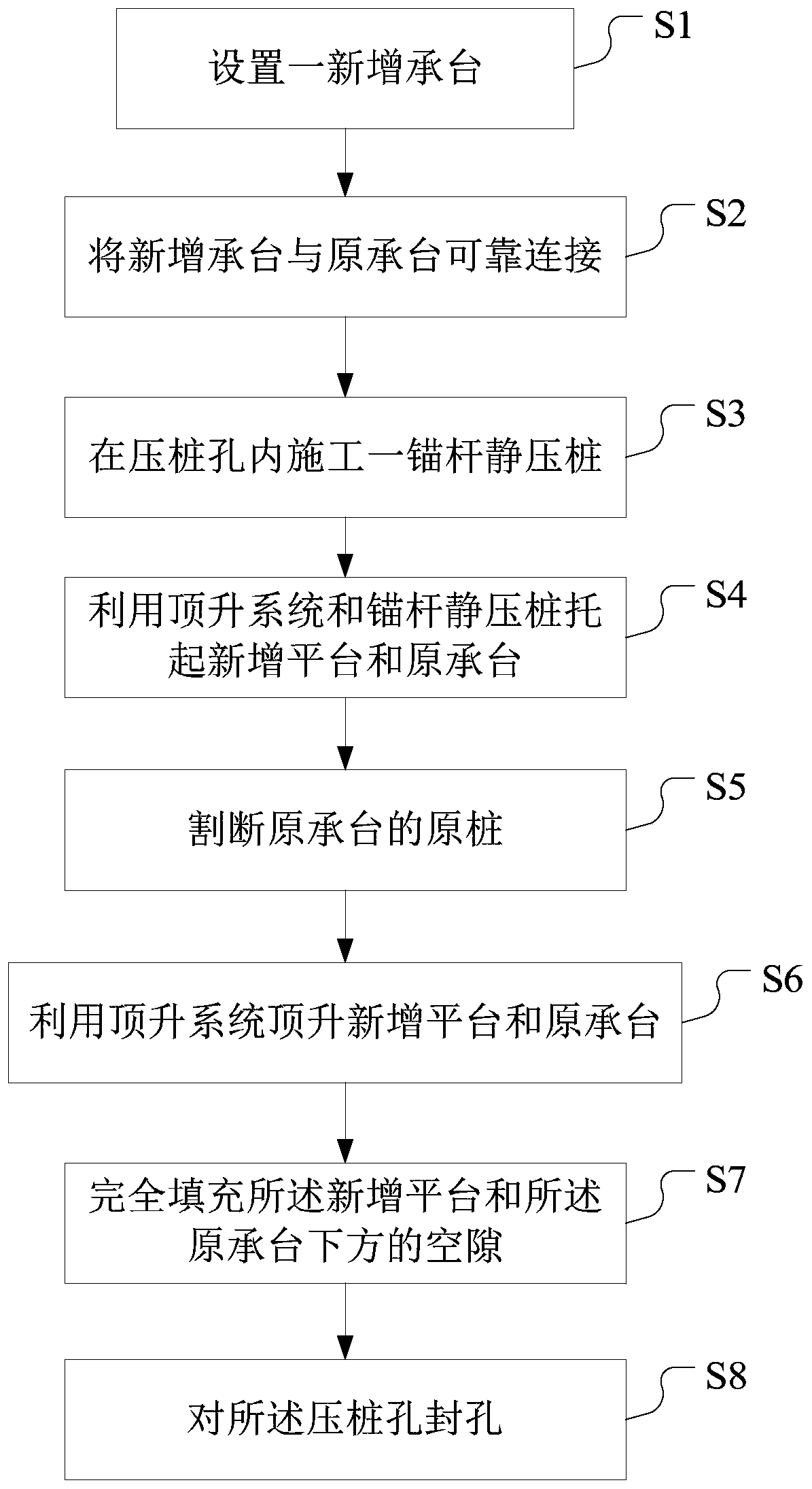 Method for jacking rectification of building