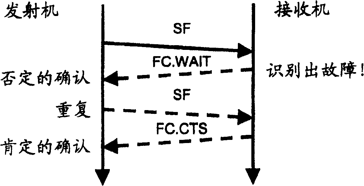 Method and device for monitoring a data transmission