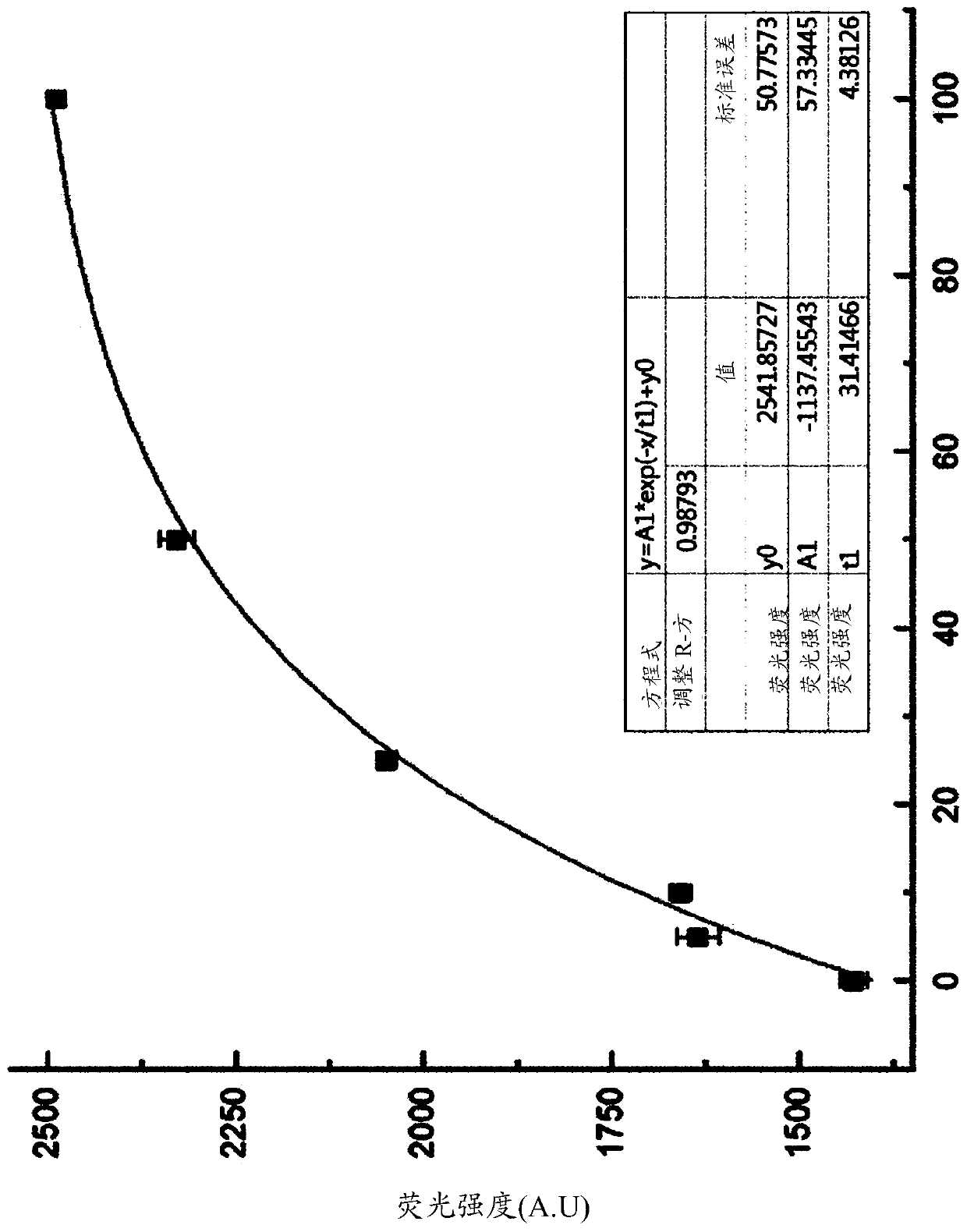 DNA aptamer binding specifically to esat6 and use thereof